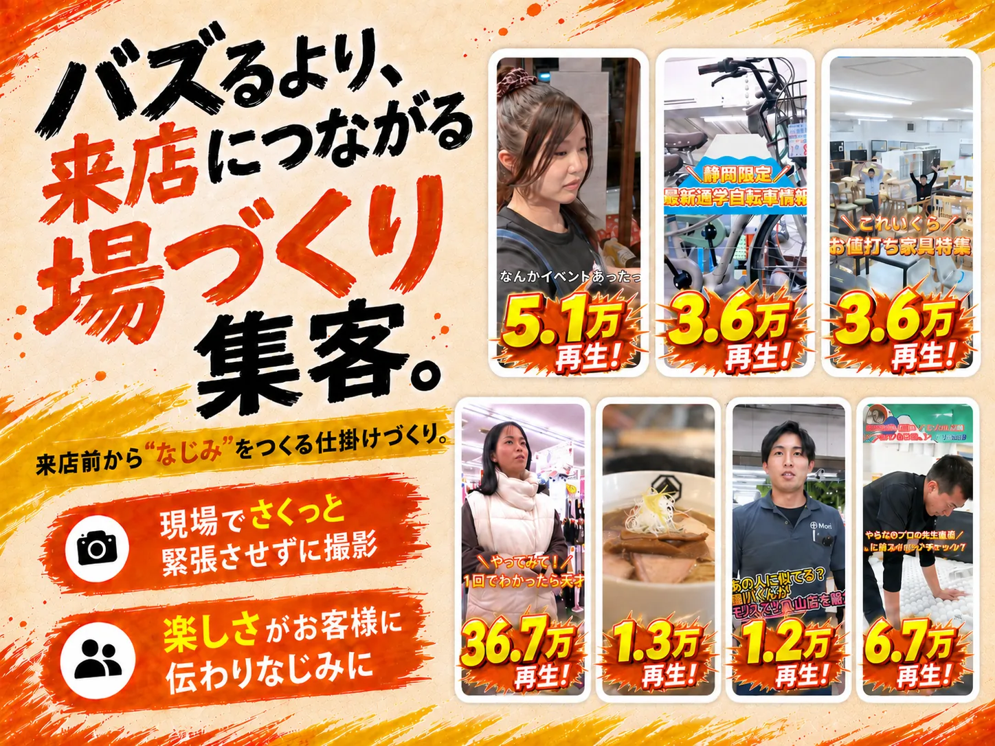 「バズるより、来店につながる場づくり集客。」来店前から“なじみ”をつくる仕掛けづくり。現場でさくっと緊張させずに撮影し、楽しさがお客様に伝わりなじみに。5.1万・3.6万・36.7万・1.3万・1.2万・6.7万再生など、飲食・自転車・家具・整体など複数業種のリール実績サムネイルを並べたHEROビジュアル。