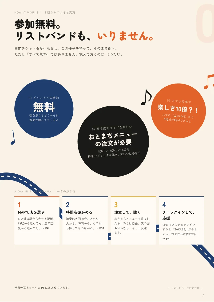 ガイドブック 楽しみ方のページ